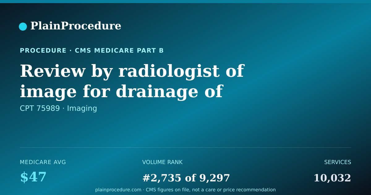 Shareable card for Review By Radiologist Of Image For Drainage Of Fluid