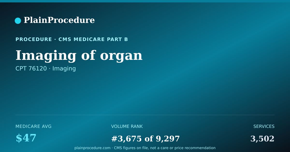 Shareable card for Imaging Of Organ