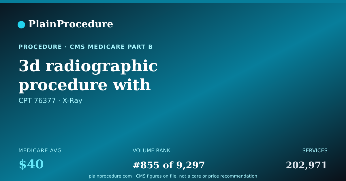 Shareable card for 3d Radiographic Procedure With Computerized Image Postprocessing