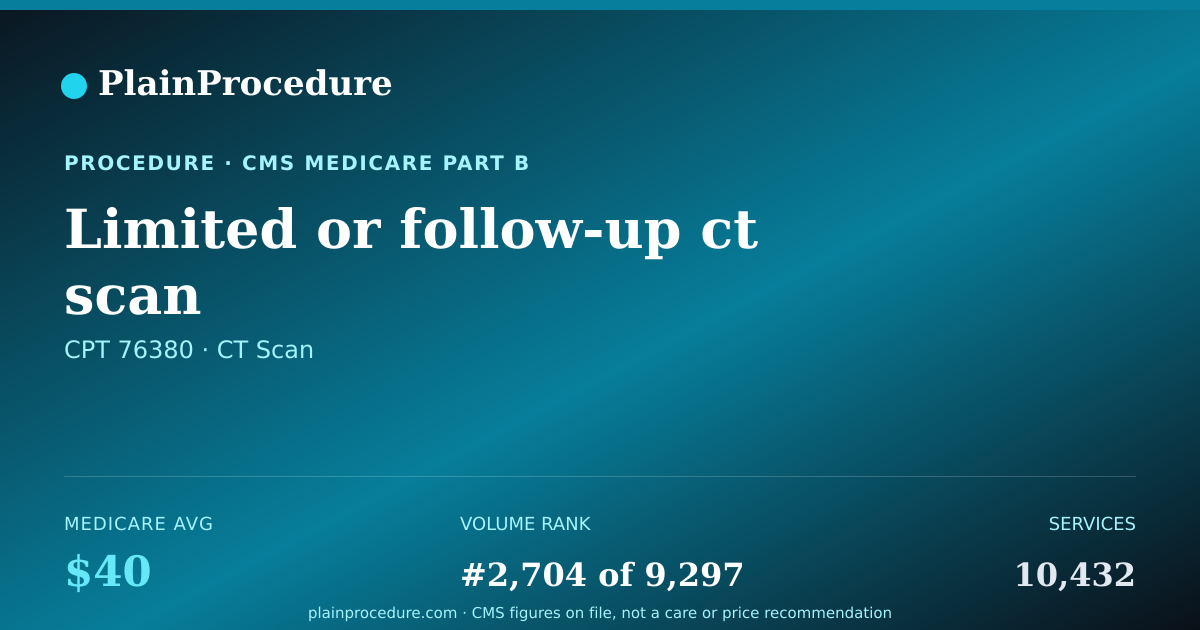 Shareable card for Limited Or Follow-Up Ct Scan