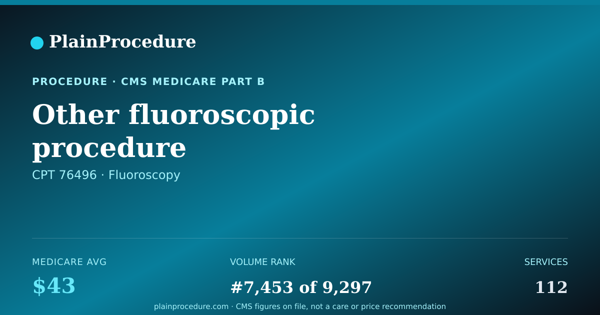 Shareable card for Other Fluoroscopic Procedure