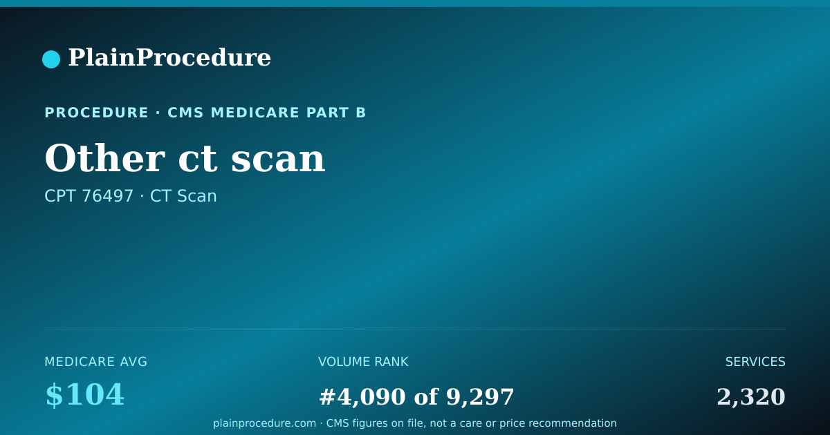 Shareable card for Other Ct Scan