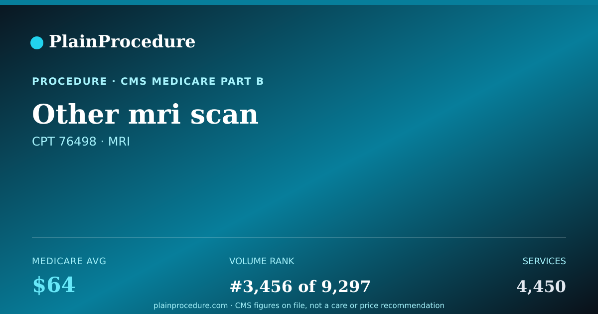 Shareable card for Other Mri Scan