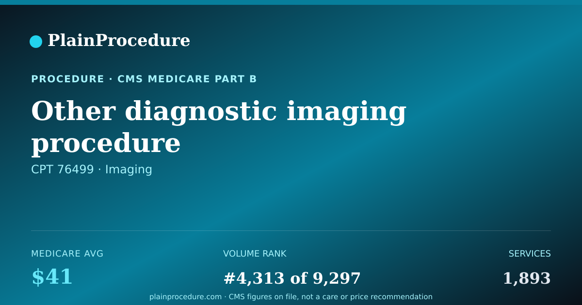 Shareable card for Other Diagnostic Imaging Procedure