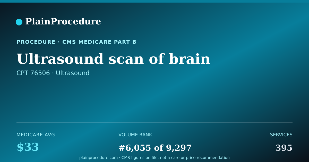 Shareable card for Ultrasound Scan Of Brain