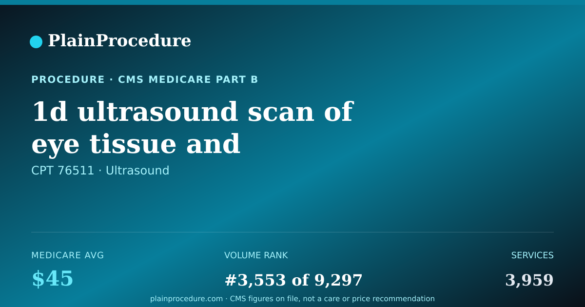 Shareable card for 1d Ultrasound Scan Of Eye Tissue And Structures