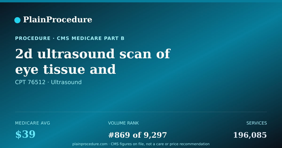 Shareable card for 2d Ultrasound Scan Of Eye Tissue And Structures