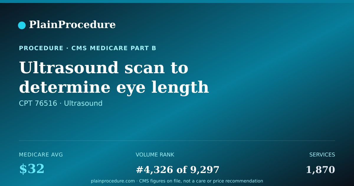 Shareable card for Ultrasound Scan To Determine Eye Length
