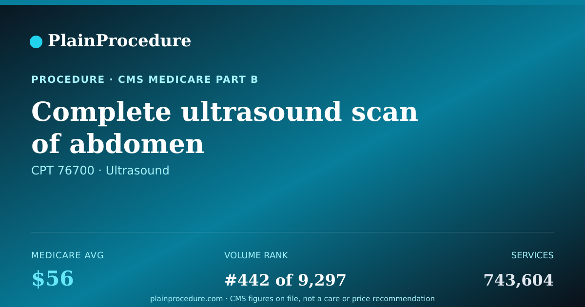 Shareable card for Complete Ultrasound Scan Of Abdomen