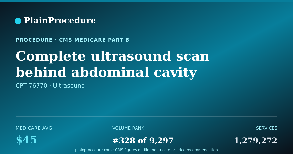 Shareable card for Complete Ultrasound Scan Behind Abdominal Cavity