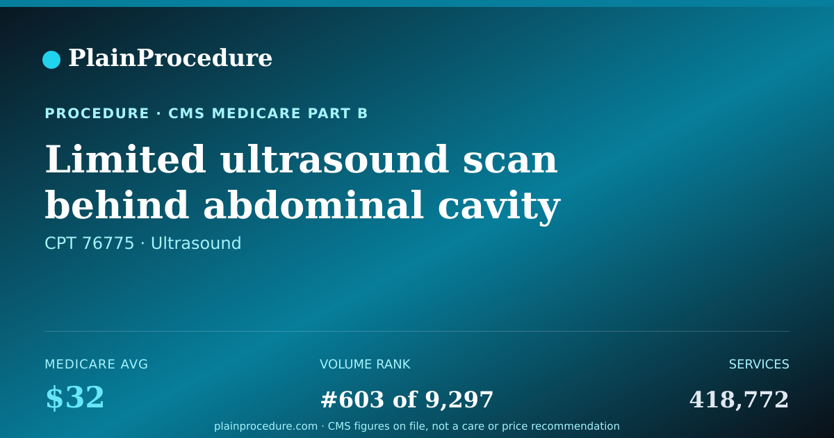 Shareable card for Limited Ultrasound Scan Behind Abdominal Cavity