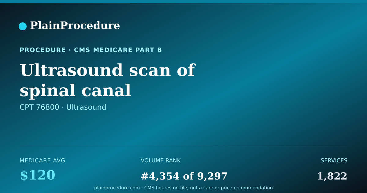 Shareable card for Ultrasound Scan Of Spinal Canal