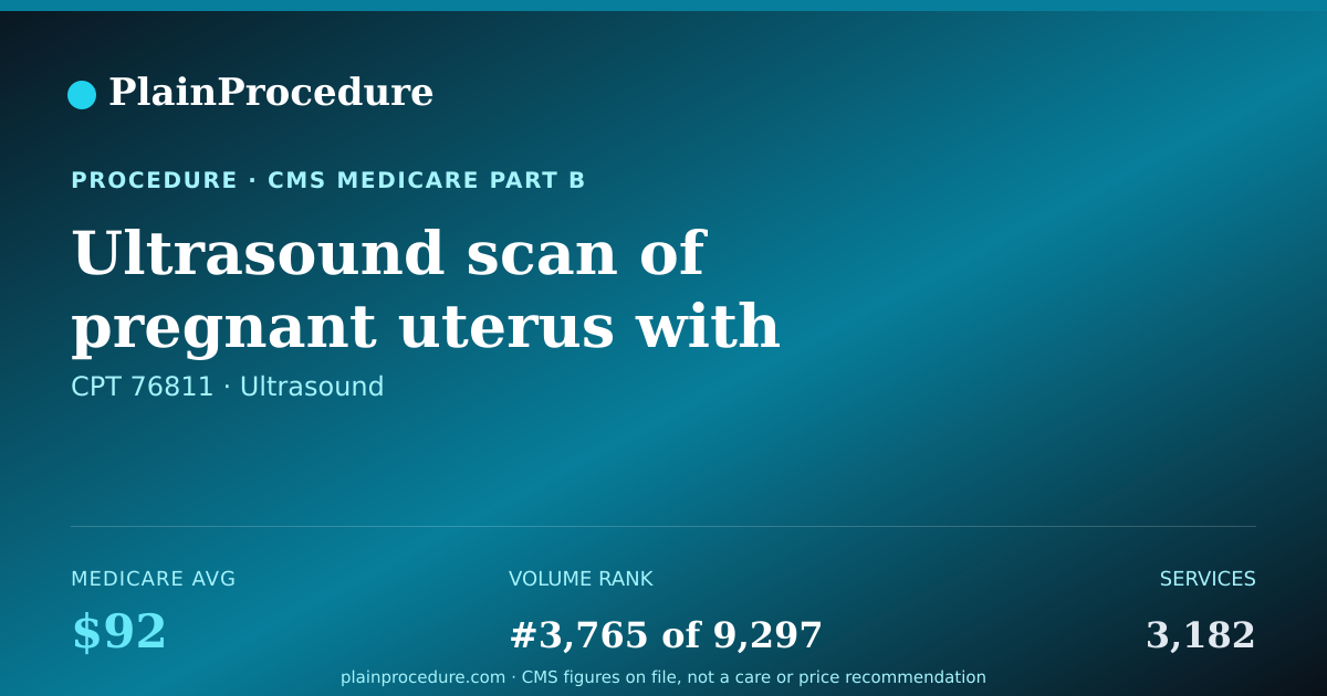 Shareable card for Ultrasound Scan Of Pregnant Uterus With Detailed Fetal Anatomic Examination, Single Or First Fetus