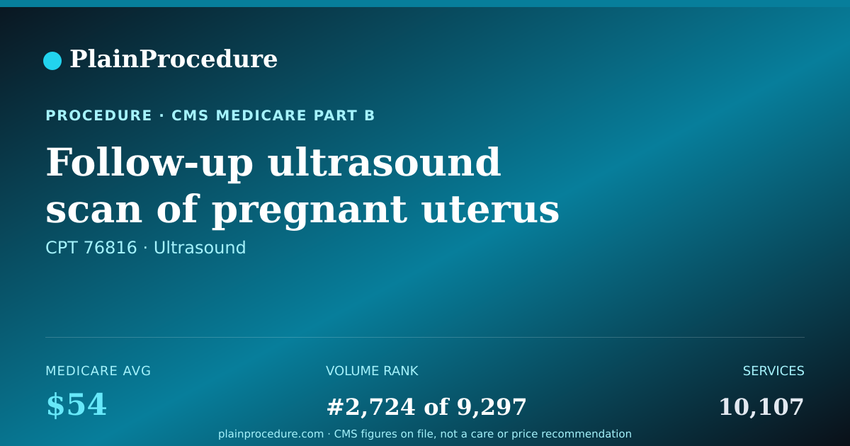 Shareable card for Follow-Up Ultrasound Scan Of Pregnant Uterus