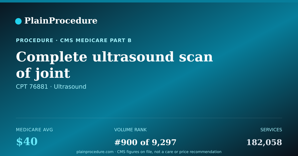 Shareable card for Complete Ultrasound Scan Of Joint