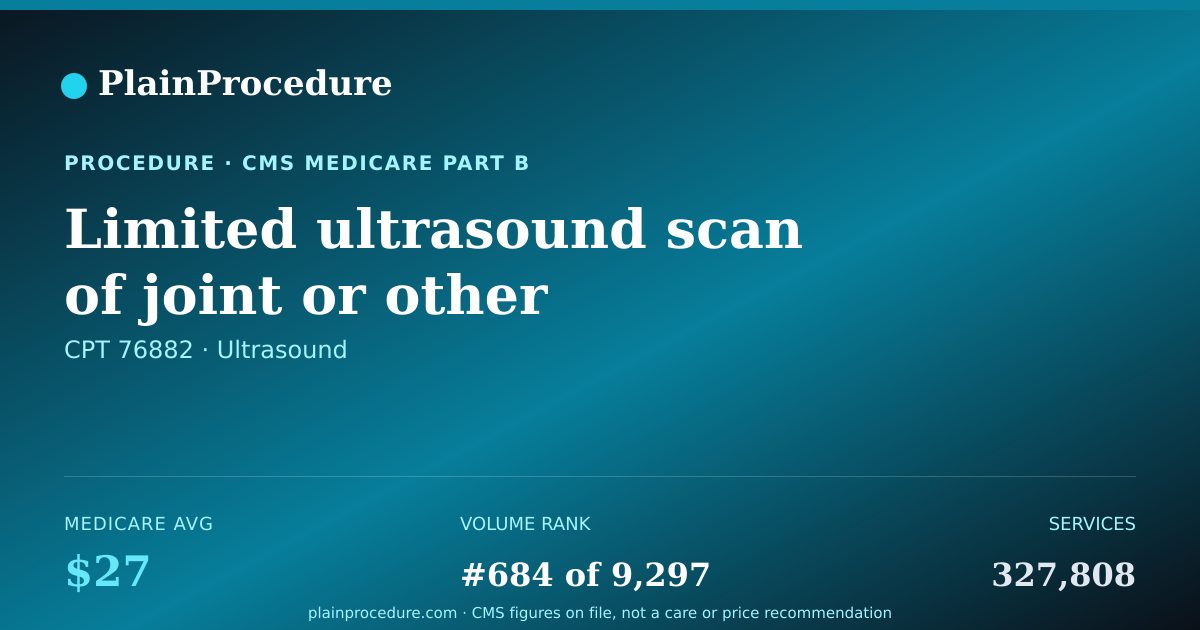 Shareable card for Limited Ultrasound Scan Of Joint Or Other Extremity Structure Except Blood Vessels