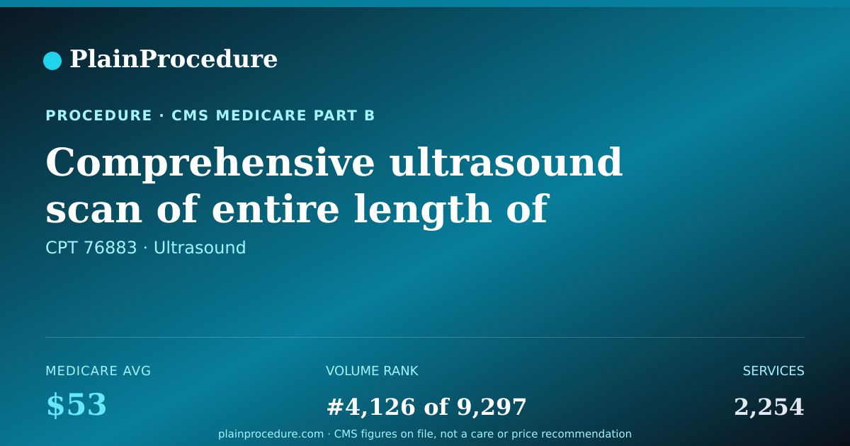 Shareable card for Comprehensive Ultrasound Scan Of Entire Length Of Nerves In Extremity