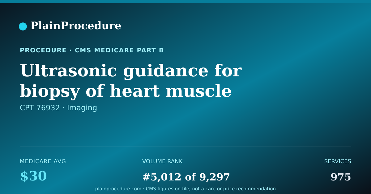 Shareable card for Ultrasonic Guidance For Biopsy Of Heart Muscle