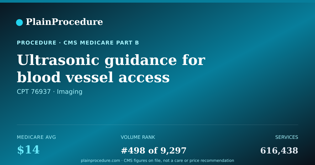 Shareable card for Ultrasonic Guidance For Blood Vessel Access