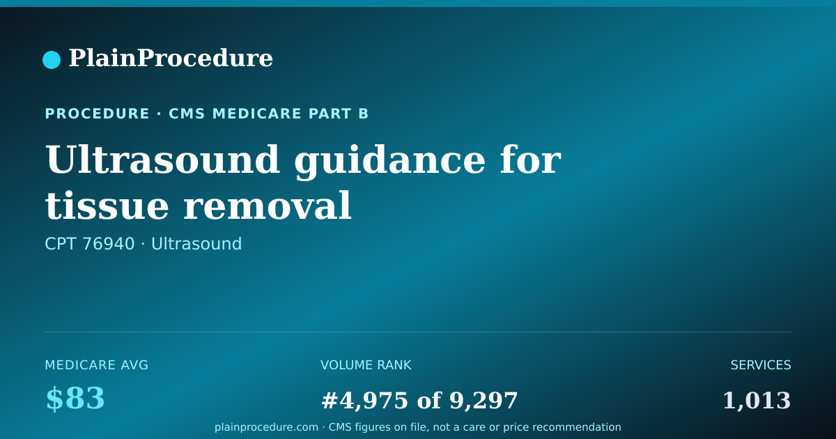 Shareable card for Ultrasound Guidance For Tissue Removal