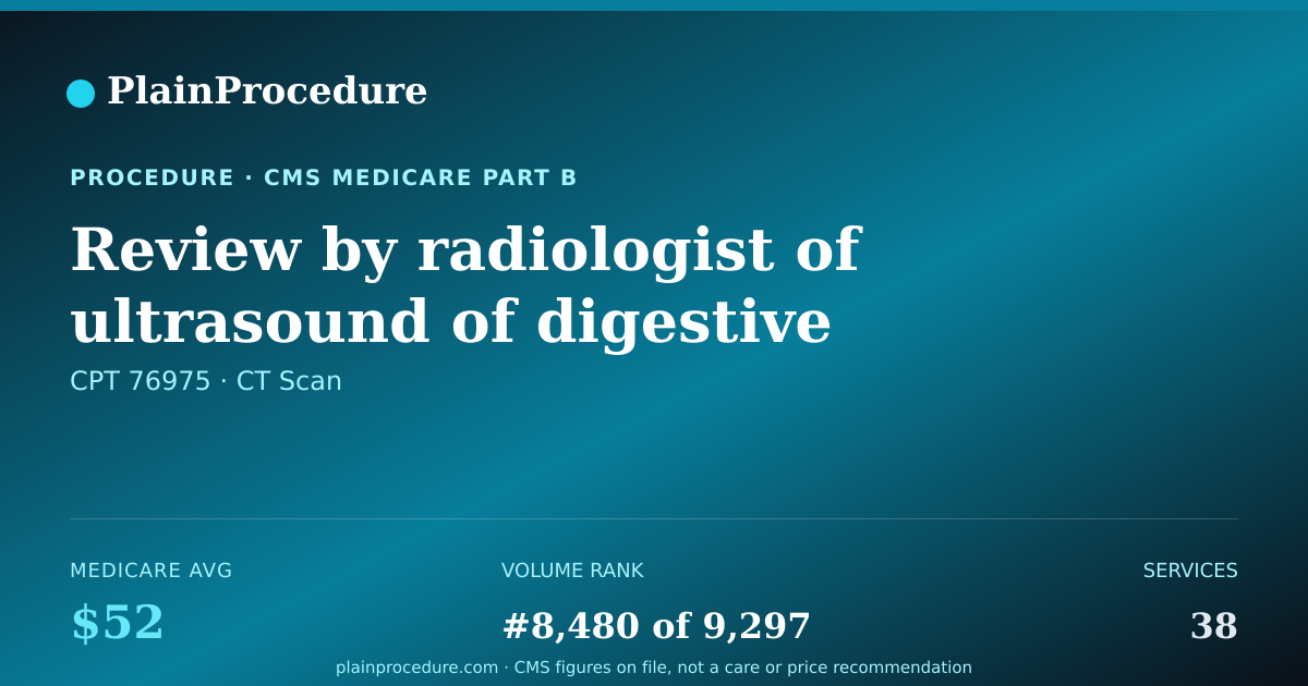 Shareable card for Review By Radiologist Of Ultrasound Of Digestive Tract Using An Endoscope