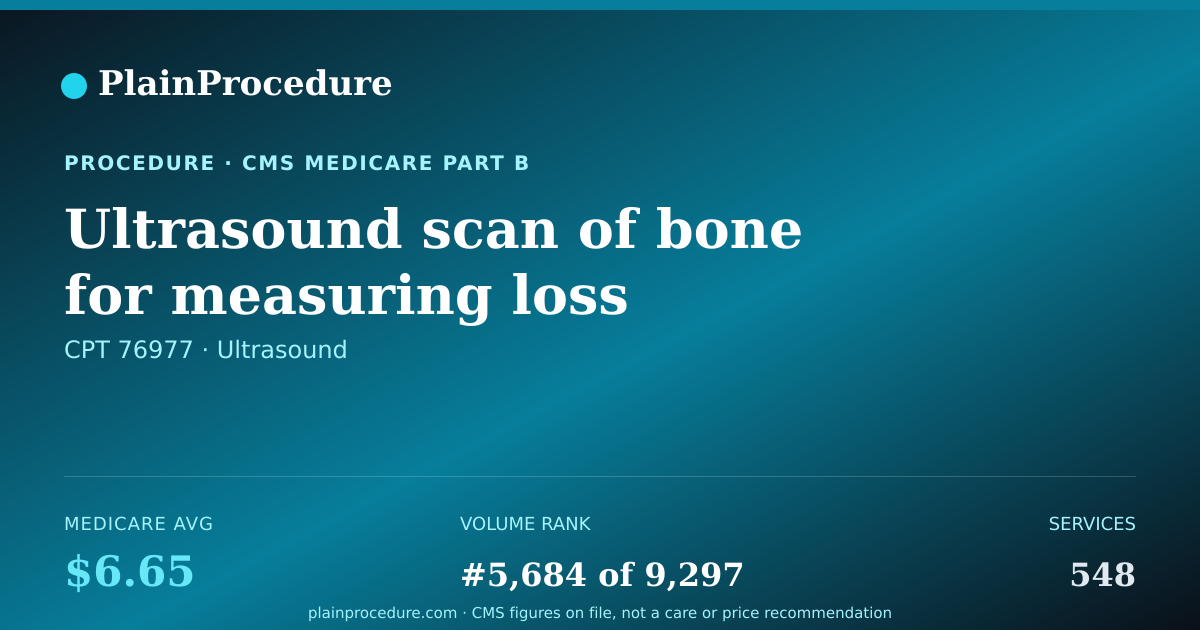 Shareable card for Ultrasound Scan Of Bone For Measuring Loss