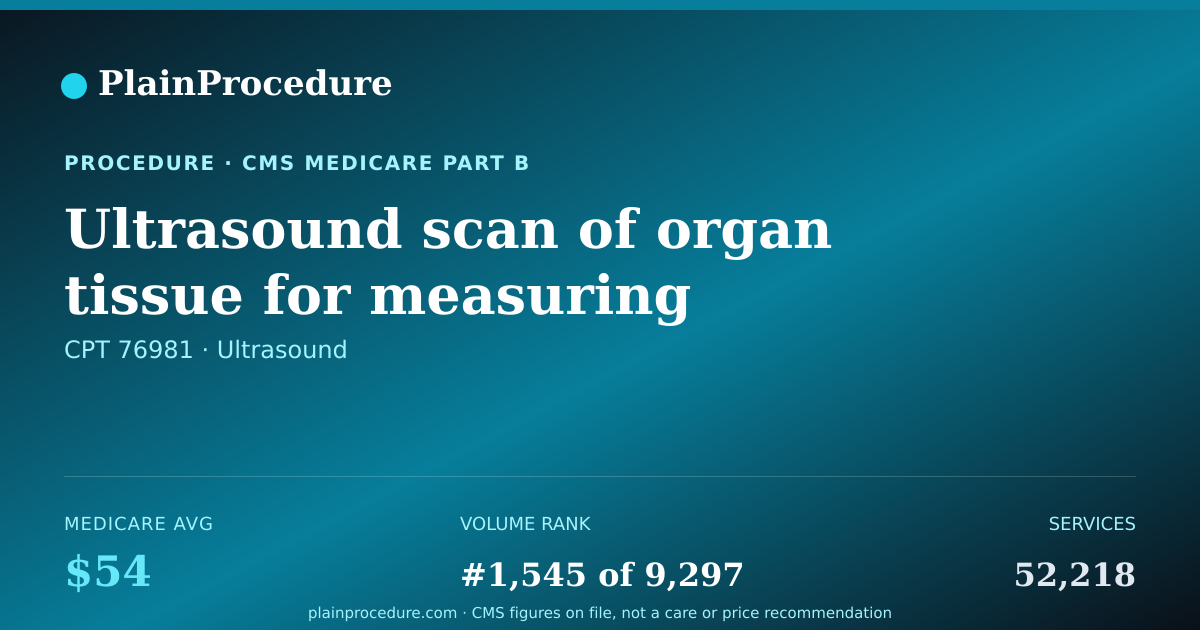 Shareable card for Ultrasound Scan Of Organ Tissue For Measuring Elasticity