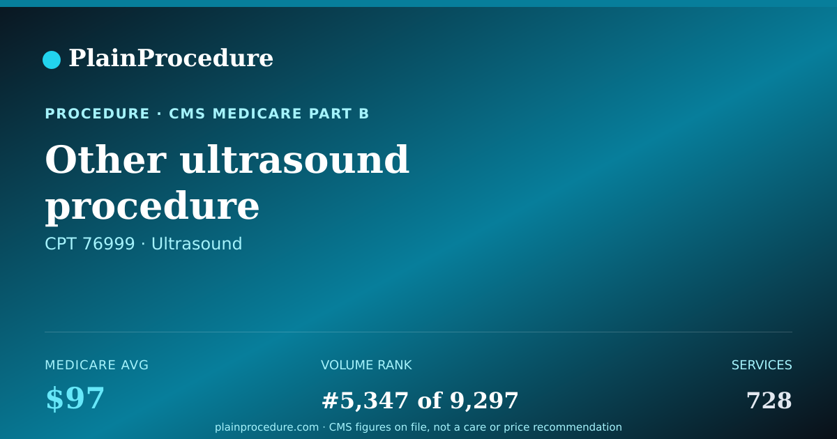 Shareable card for Other Ultrasound Procedure