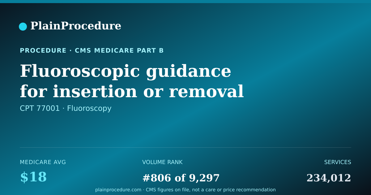Shareable card for Fluoroscopic Guidance For Insertion Or Removal Of Central Vein Access Device