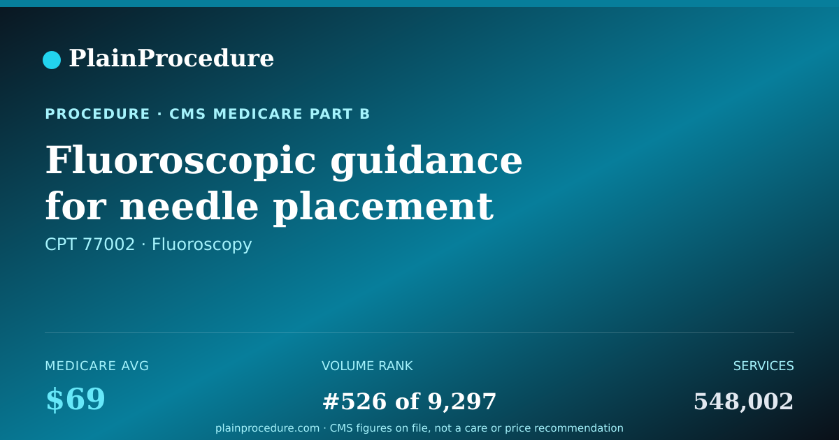 Shareable card for Fluoroscopic Guidance For Needle Placement