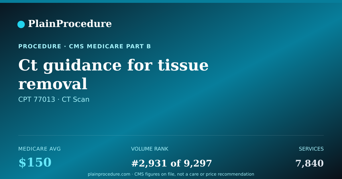 Shareable card for Ct Guidance For Tissue Removal