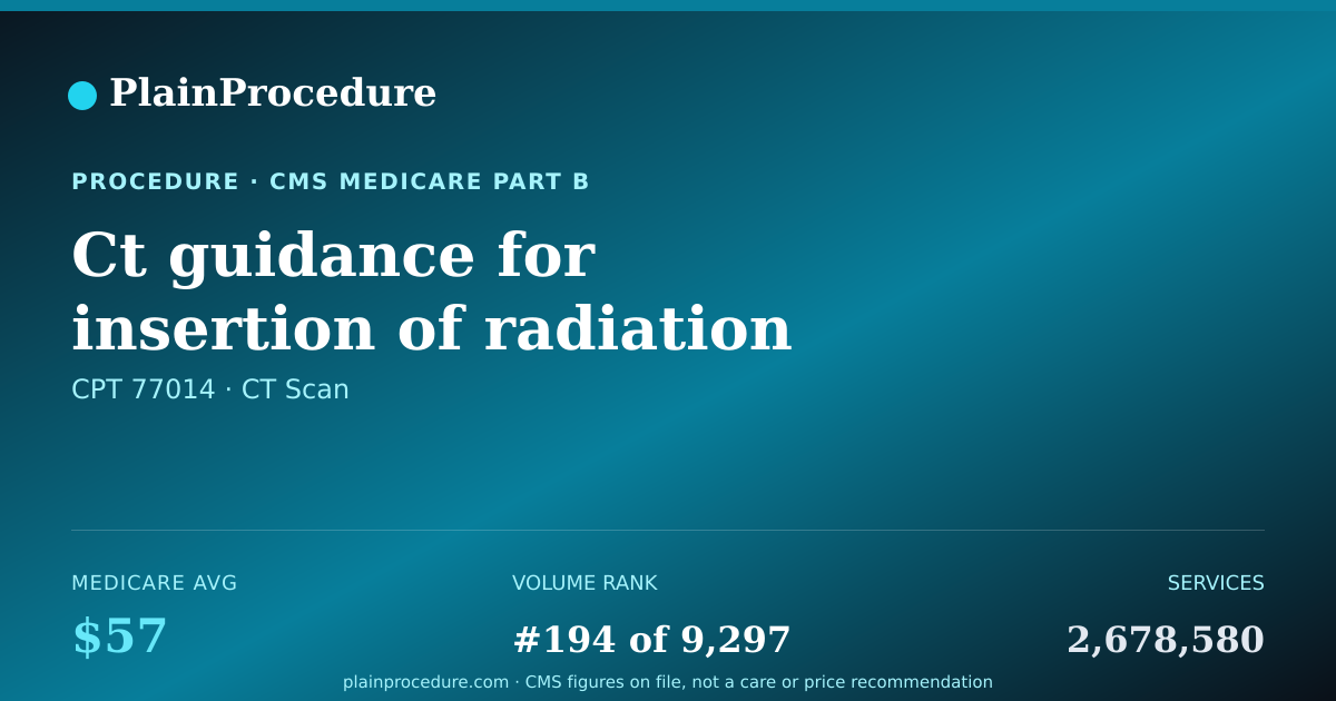 Shareable card for Ct Guidance For Insertion Of Radiation Therapy Fields
