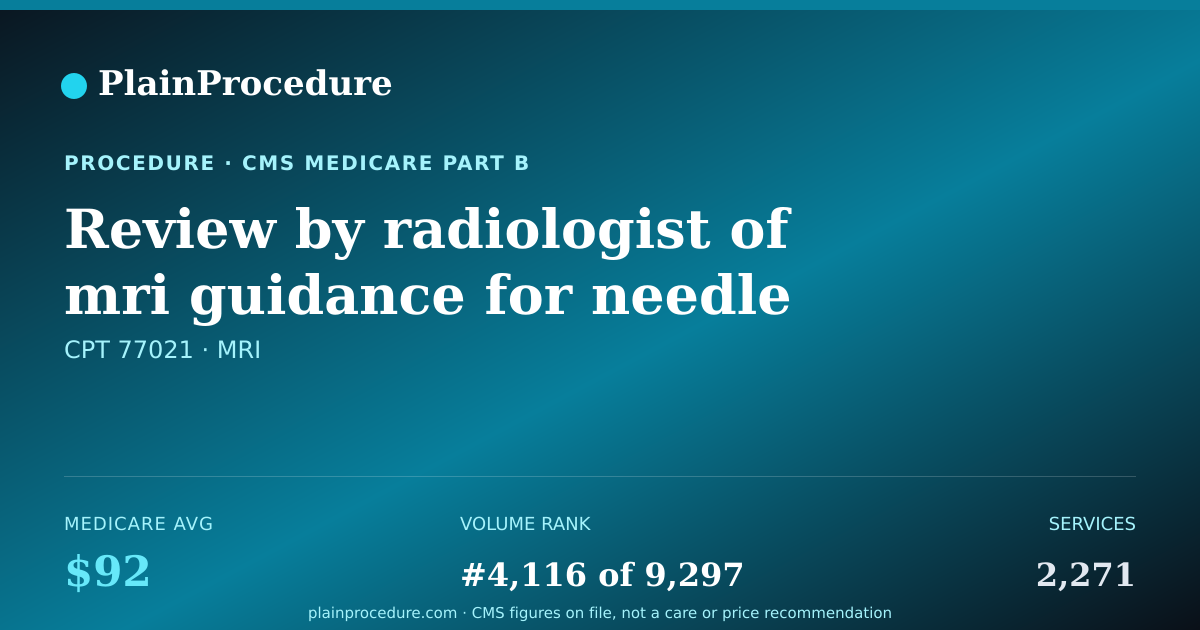 Shareable card for Review By Radiologist Of Mri Guidance For Needle Placement