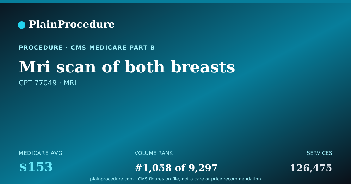 Shareable card for Mri Scan Of Both Breasts