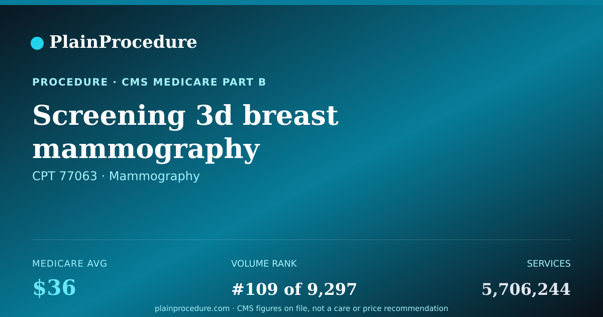 Shareable card for Screening 3d Breast Mammography