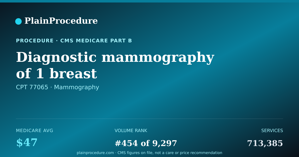 Shareable card for Diagnostic Mammography Of 1 Breast