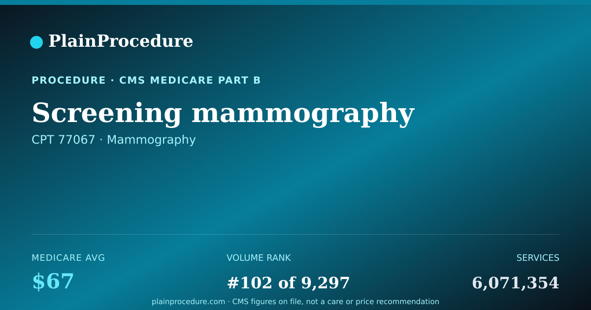Shareable card for Screening Mammography