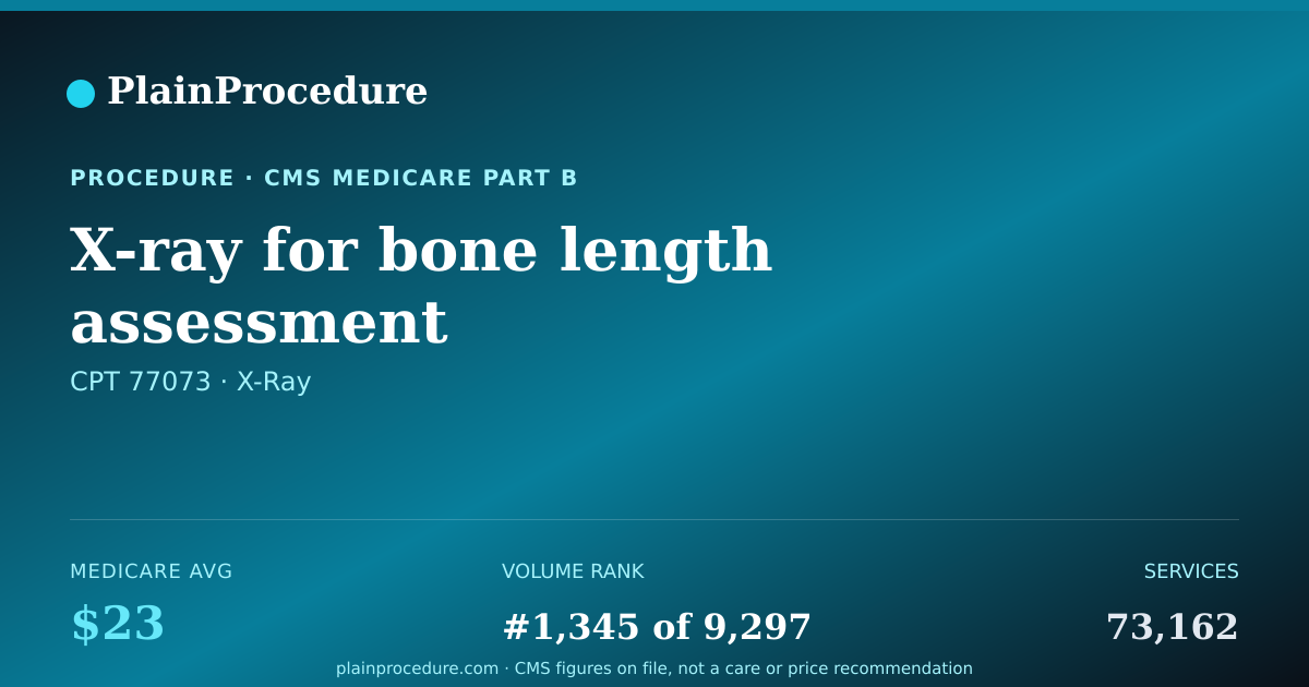 Shareable card for X-Ray For Bone Length Assessment