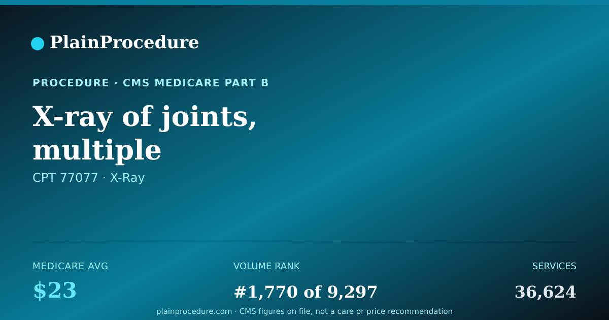 Shareable card for X-Ray Of Joints, Multiple