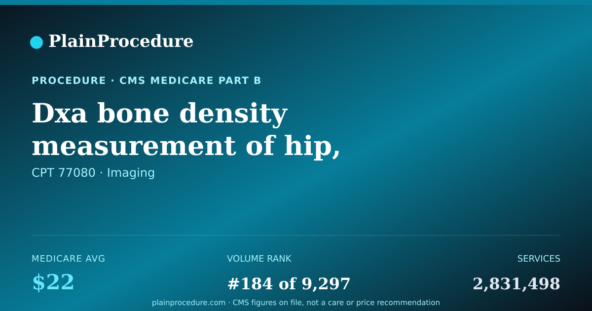 Shareable card for Dxa Bone Density Measurement Of Hip, Pelvis, Spine
