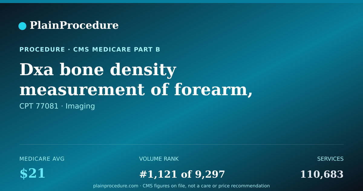 Shareable card for Dxa Bone Density Measurement Of Forearm, Finger, Hand, Or Foot