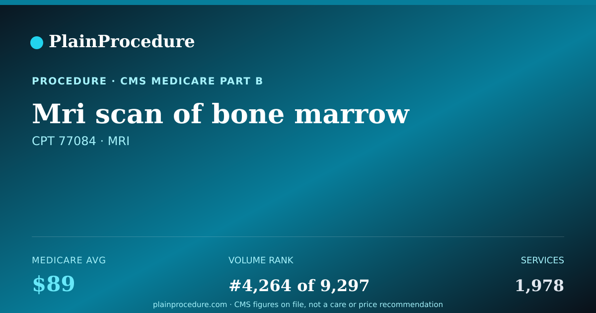 Shareable card for Mri Scan Of Bone Marrow