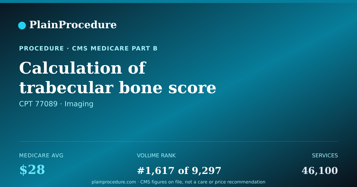 Shareable card for Calculation Of Trabecular Bone Score (tbs) Using Imaging Data With Interpretation And Report On Fracture Risk