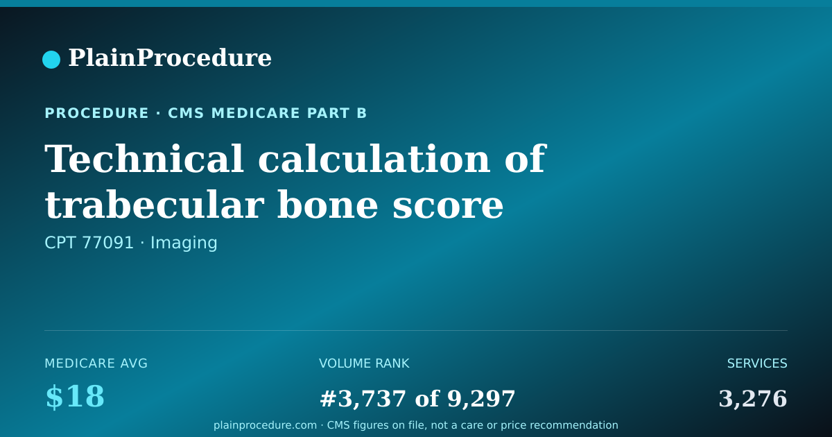 Shareable card for Technical Calculation Of Trabecular Bone Score (tbs)