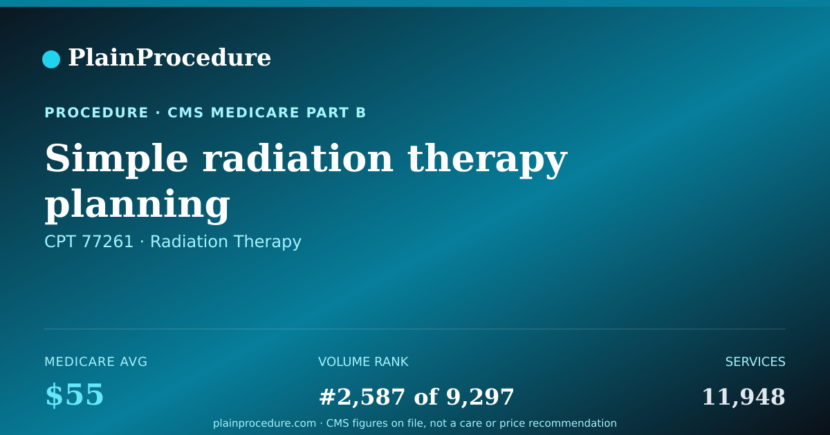 Shareable card for Simple Radiation Therapy Planning
