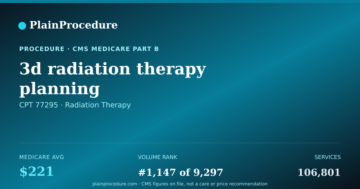 Shareable card for 3d Radiation Therapy Planning