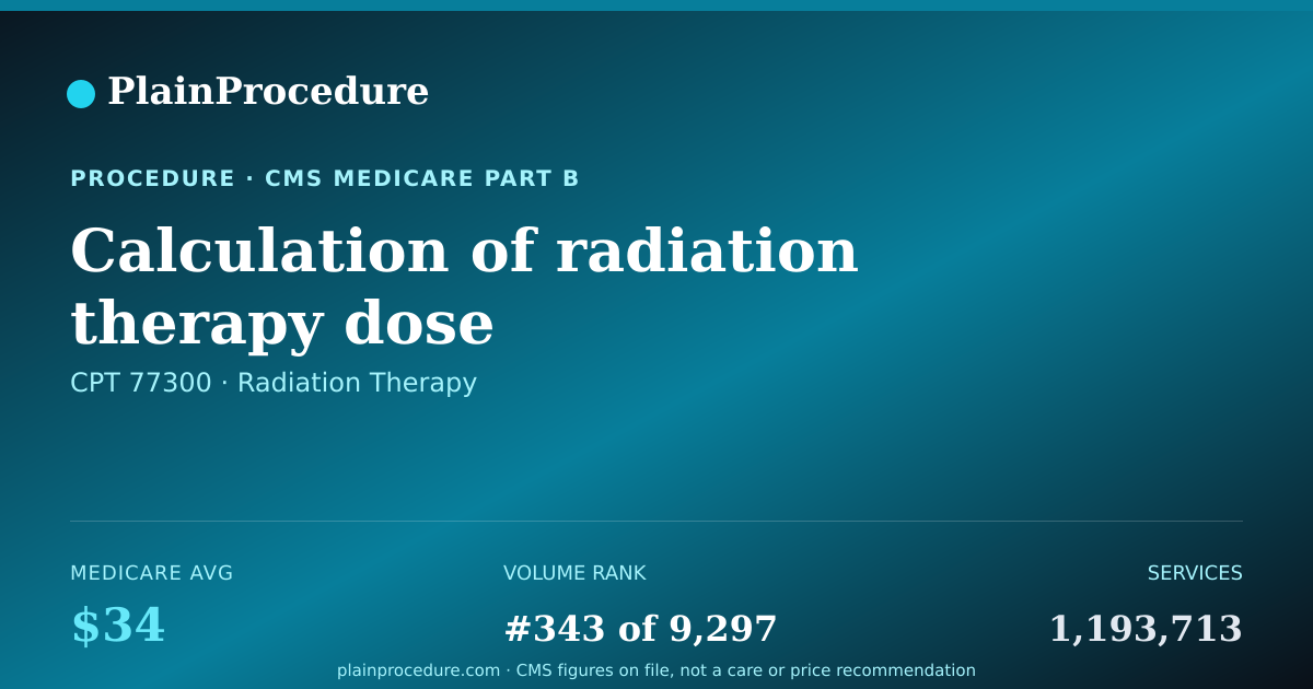 Shareable card for Calculation Of Radiation Therapy Dose