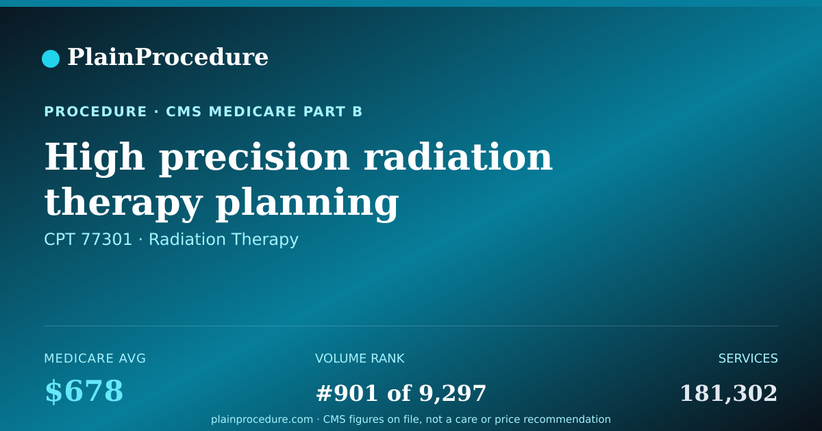 Shareable card for High Precision Radiation Therapy Planning