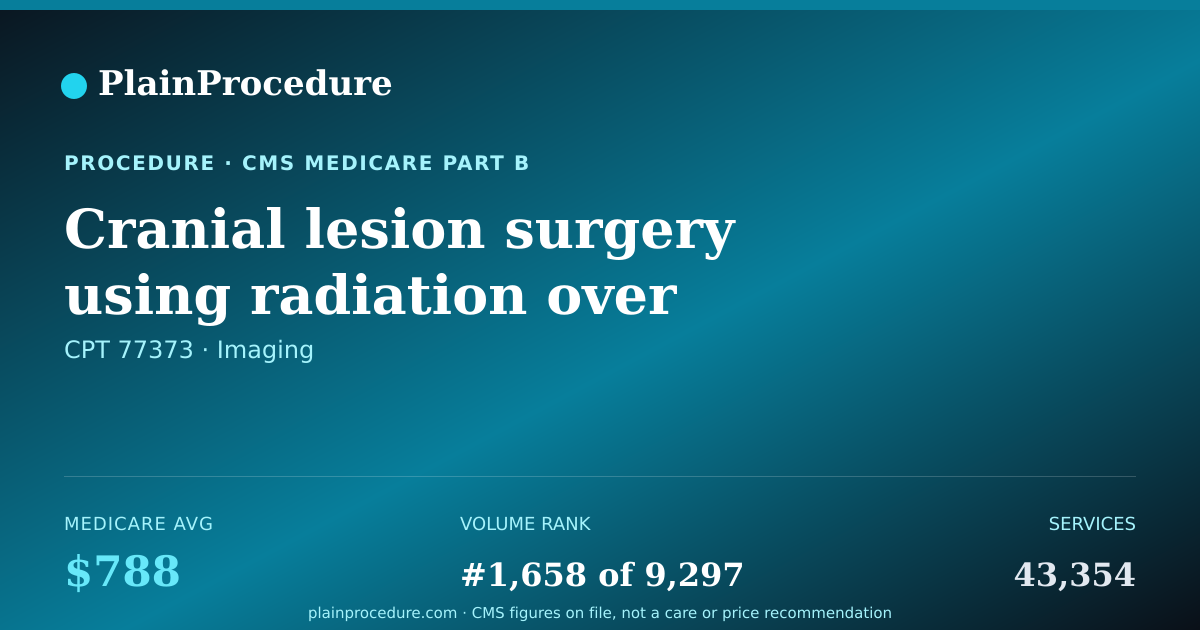 Shareable card for Cranial Lesion Surgery Using Radiation Over Multiple Sessions