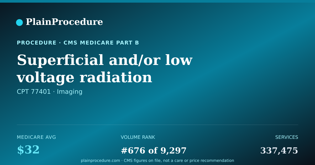 Shareable card for Superficial And/or Low Voltage Radiation Treatment Delivery